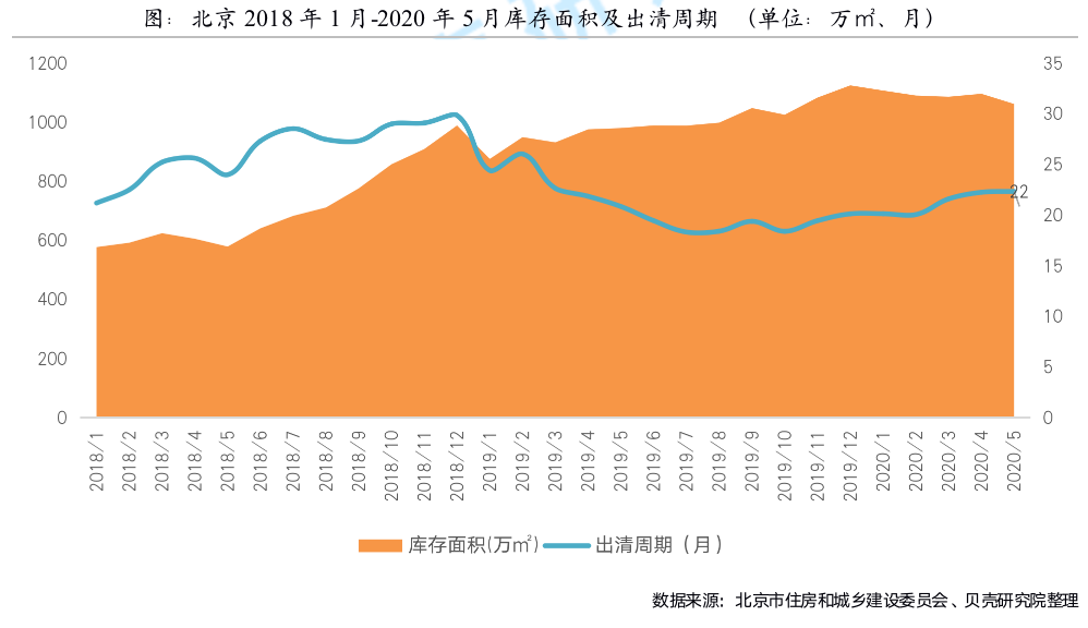 贝壳研究院：5月北京新房新增供应放缓 市场恢复缓慢-中国网地产