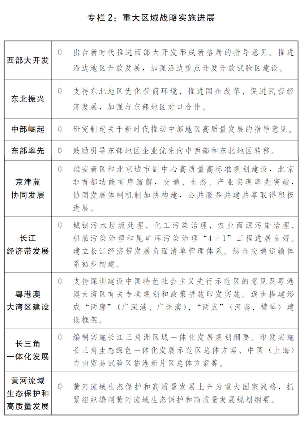 国民经济和社会发展计划草案报告全文发布-中国网地产