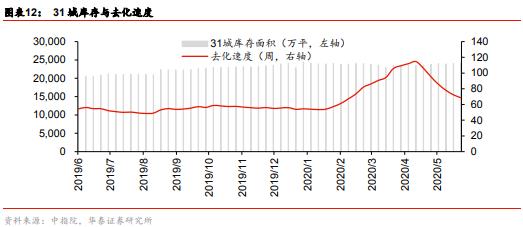華泰證券：年初至今全國66城新房銷售面積累計同比下降18%-中國網地産