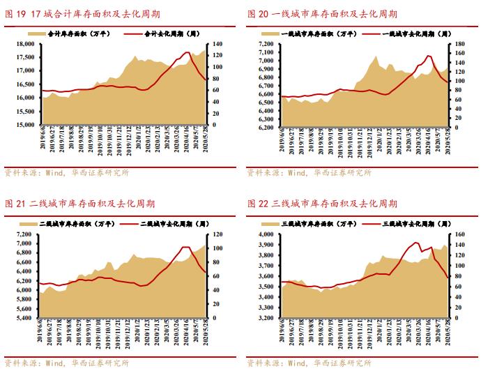 华西证券研究所：上周全国16城二手房合计成交24498套 同比增速4.4%-中国网地产