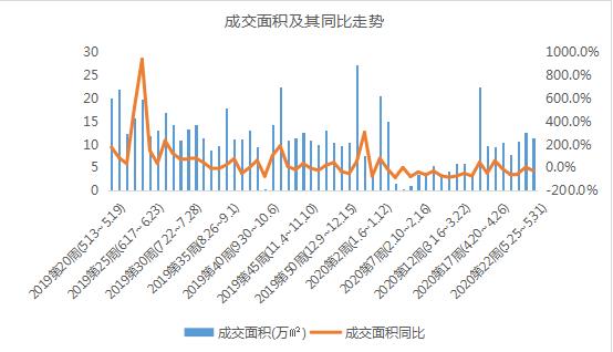 贝壳研究院：上周北京新房商品住宅成交面积11.5万㎡ 环比下降9.2%-中国网地产