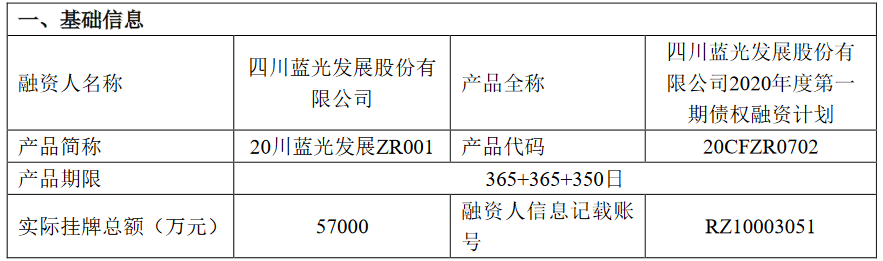 蓝光发展：成功发行11.9亿元债权融资计划 利率10.5%-中国网地产