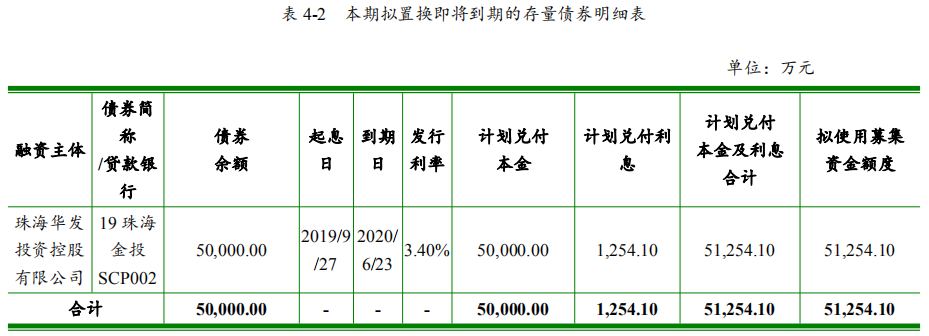 华发集团：成功发行10亿元超短期融资券 票面利率1.35%-中国网地产