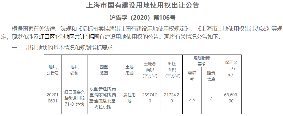 上海虹口区纯宅地重新挂牌 低于11人竞买即挂牌出让-中国网地产