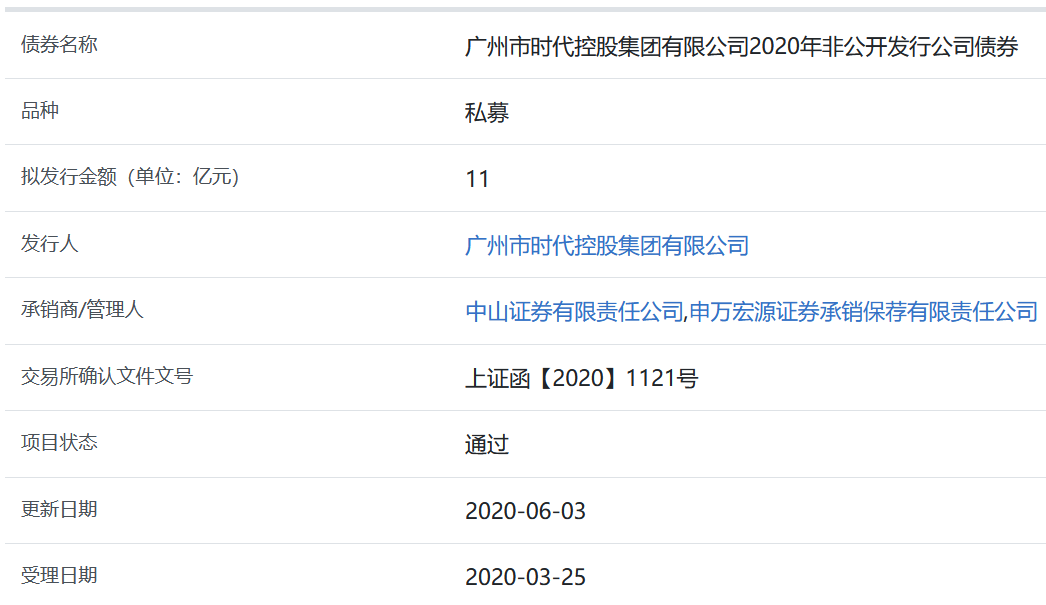 广州时代控股11亿元非公开发行公司债券获上交所通过-中国网地产