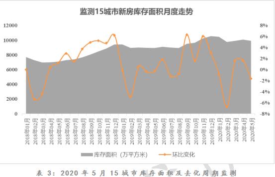 诸葛找房：5月重点40城新房销售面积连续3个月上涨-中国网地产