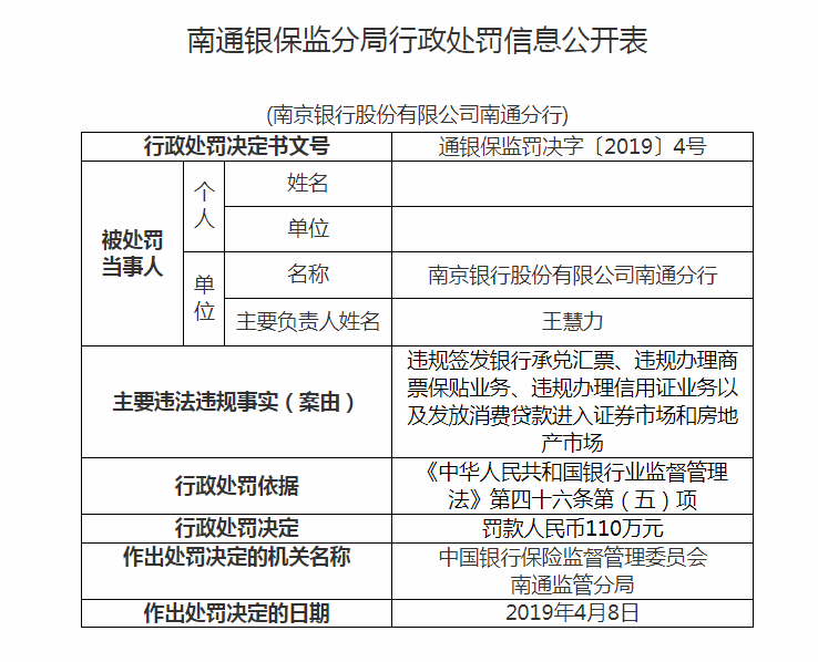 发放消费贷款进入房地产市场 南京银行南通分行被罚110万元-中国网地产