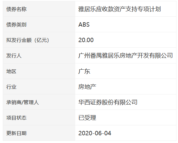 雅居乐20亿元应收款ABS获深交所受理-中国网地产