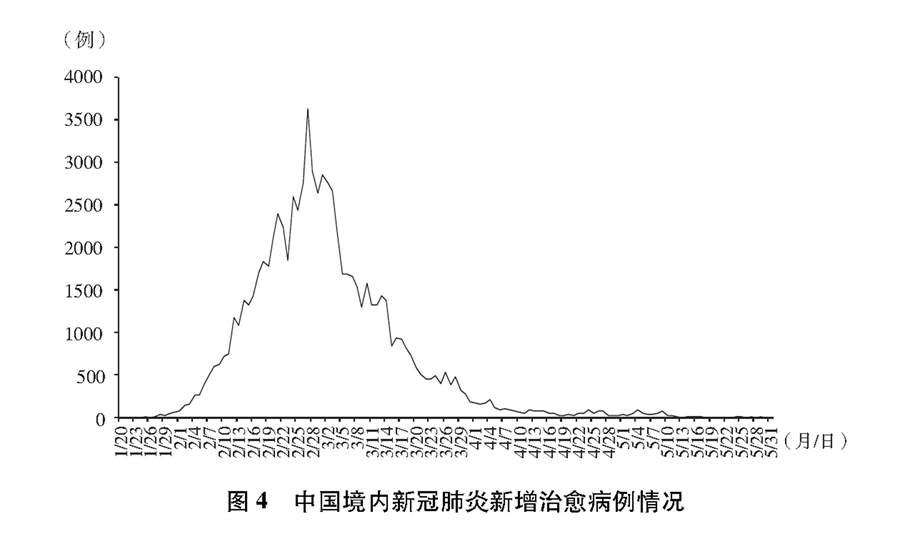 《抗击新冠肺炎疫情的中国行动》白皮书-中国网地产