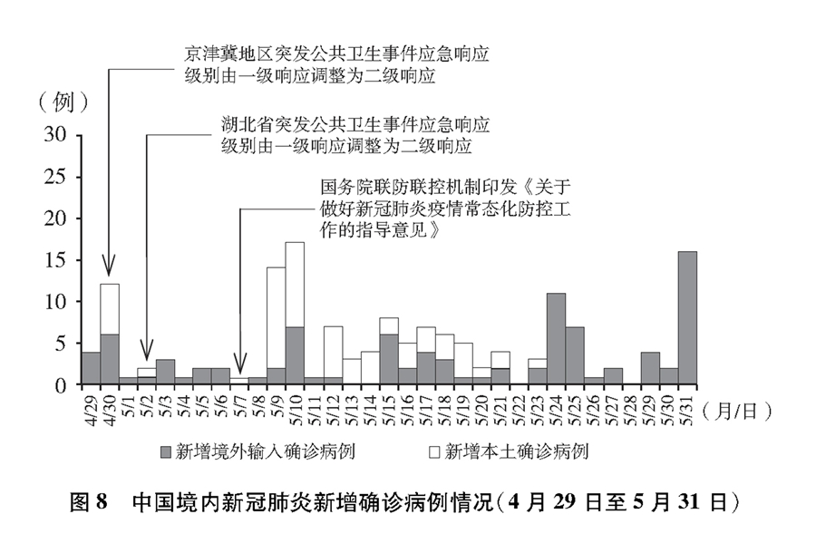 《抗击新冠肺炎疫情的中国行动》白皮书-中国网地产