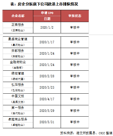 克而瑞：目前排队IPO房企及分拆业务公司为21家-中国网地产