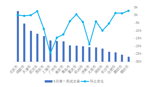 贝壳研究院：上周租赁市场成交量小幅下降5.9%-中国网地产