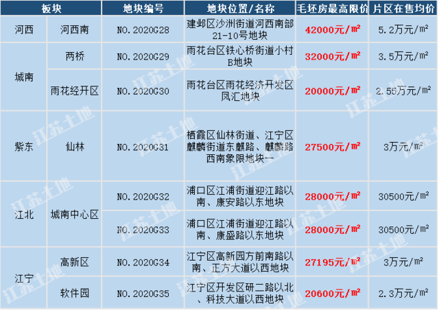 土地新政后，南京有新盘“放风价”回调-中国网地产