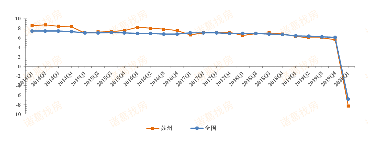 诸葛找房：前5月苏州新房成交量超去年同期 二手房价格上升-中国网地产