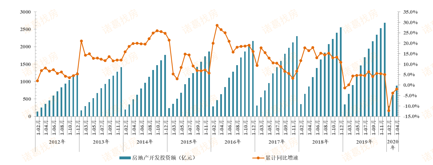 诸葛找房：前5月苏州新房成交量超去年同期 二手房价格上升-中国网地产