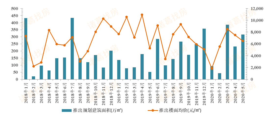 諸葛找房：前5月蘇州新房成交量超去年同期 二手房價格上升-中國網地産