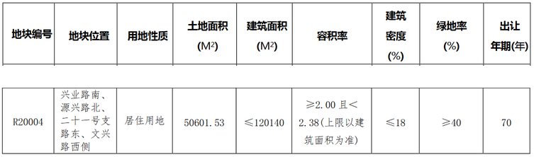 重庆华宇16.07亿元中标南通市R20004地块 溢价率17.63%-中国网地产