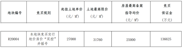 重慶華宇16.07億元中標南通市R20004地塊 溢價率17.63%-中國網地産
