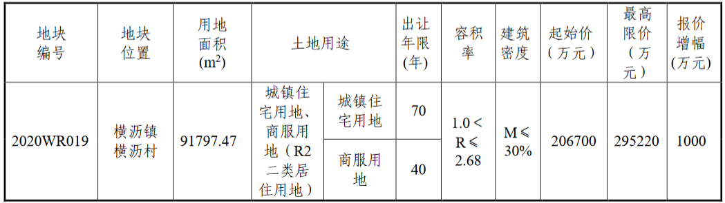 东莞市32.12亿元挂牌2宗商住用地 总面积17.6万平-中国网地产
