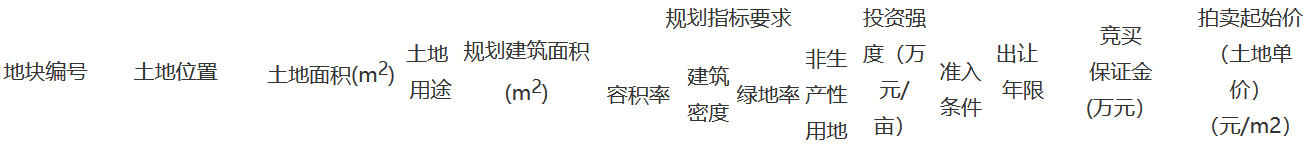 青岛莱西市1.61亿元出让2宗地块 北京北洋国信1.03亿元摘得一宗-中国网地产