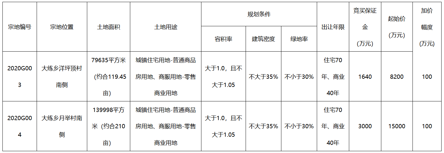 世茂海峡2.32亿元斩获福建省平潭综合实验区2宗地块 总面积21.96万平-中国网地产