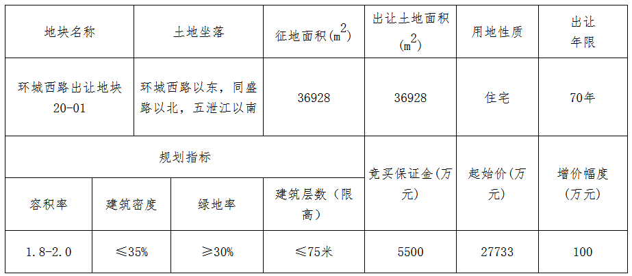 中南建设5.39亿元竞得绍兴诸暨市一宗住宅用地 溢价率94.47%-中国网地产