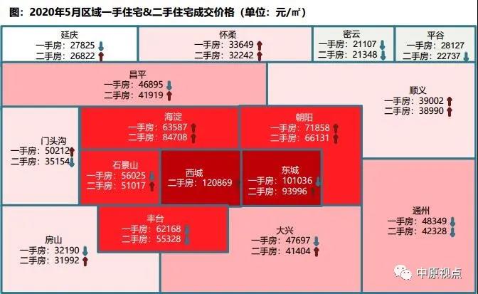 中原地产：5月北京二手市场网签16125套 环比上涨23%-中国网地产