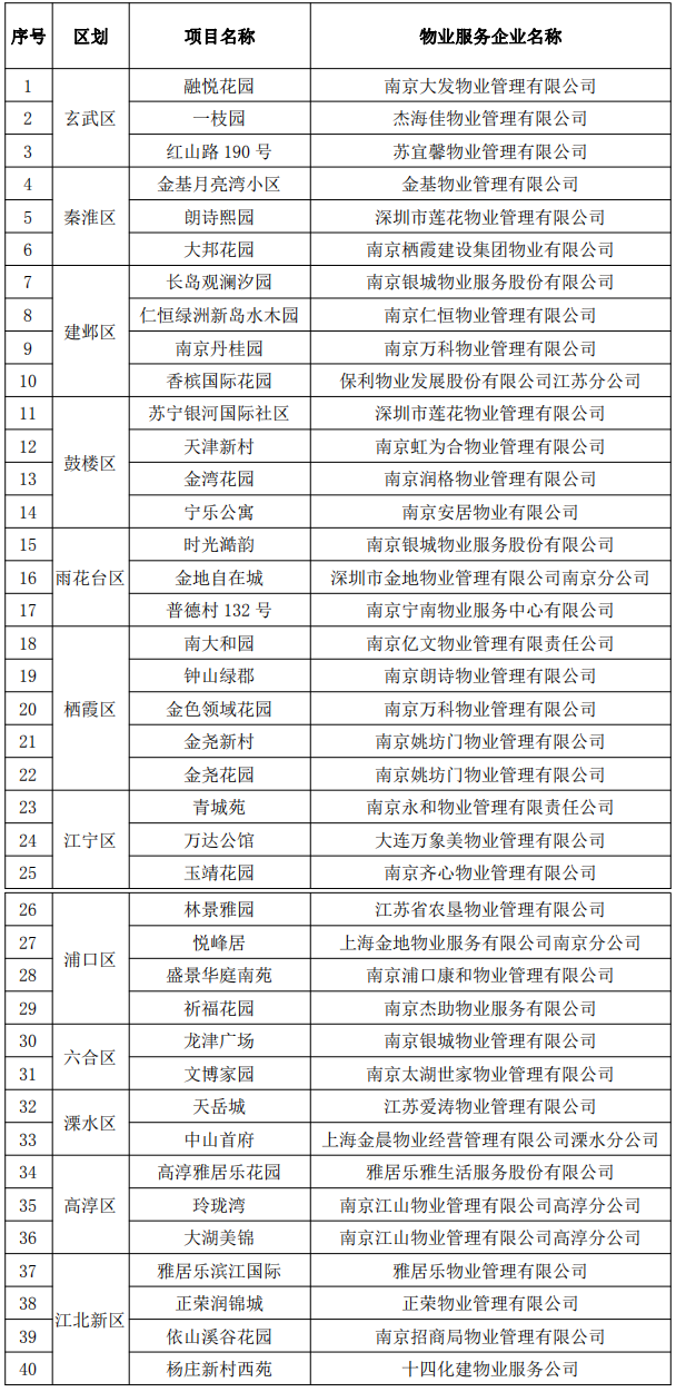 南京40个小区被表扬“优秀”，有你家吗？-中国网地产