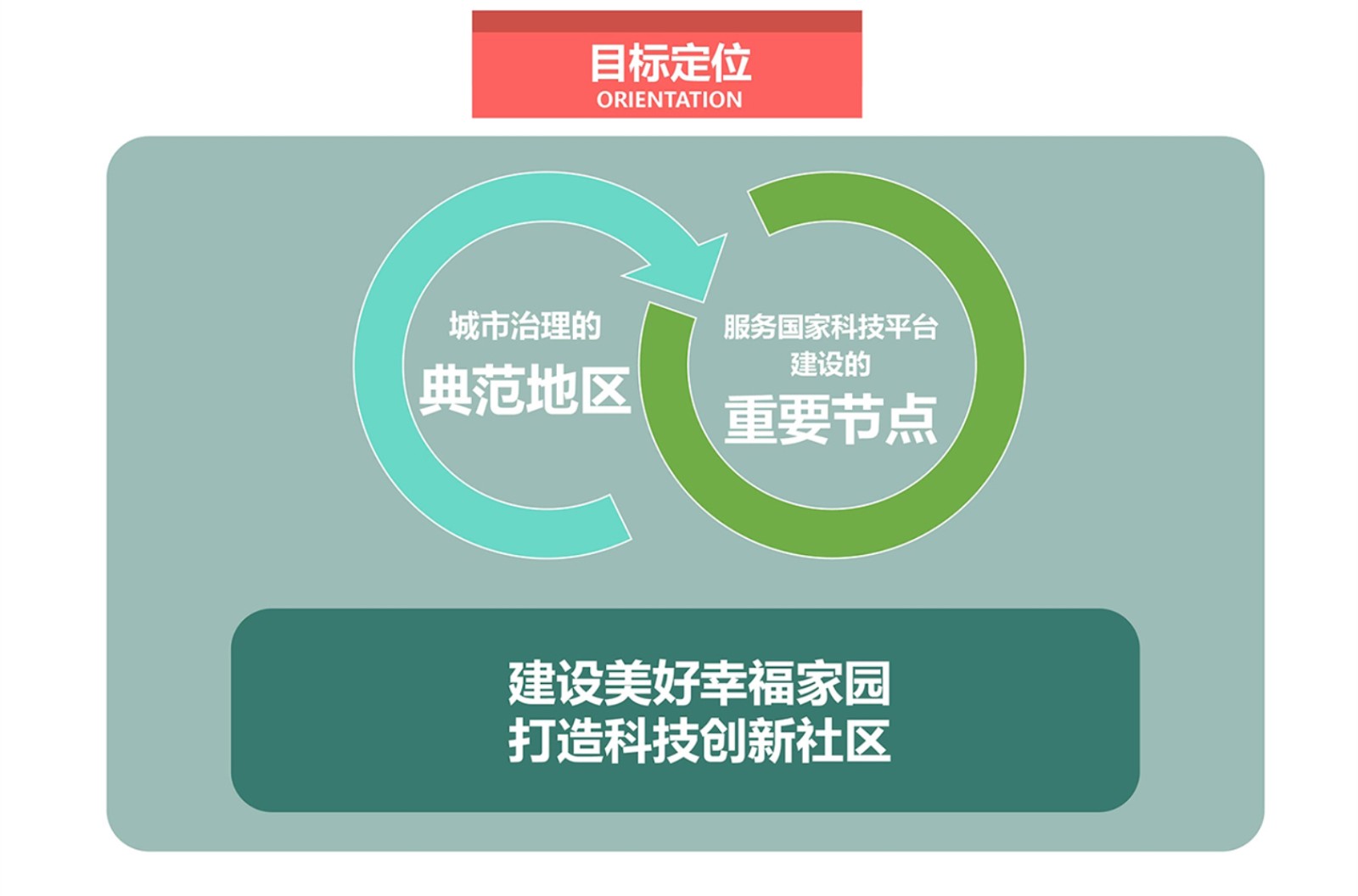 《回龙观、天通苑地区街区控制性详细规划》（草案）进入公示期-中国网地产