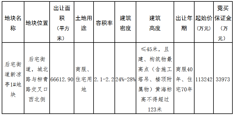 碧桂园18.6亿元竞得义乌一宗商住用地 溢价率64.46%-中国网地产