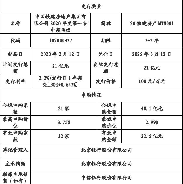 中国铁建房产：成功发行21亿元中期票据 票面利率3.2%-中国网地产