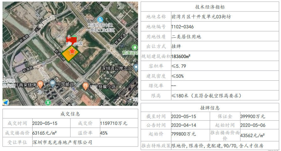 中指院：1-5月深圳住房價格同比漲超14% 寫字樓供過於求-中國網地産