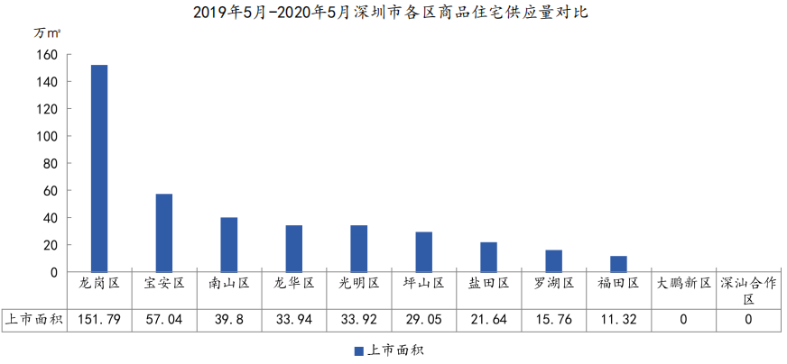 中指院：1-5月深圳住房價格同比漲超14% 寫字樓供過於求-中國網地産