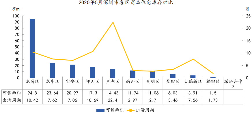 中指院：1-5月深圳住房价格同比涨超14% 写字楼供过于求-中国网地产