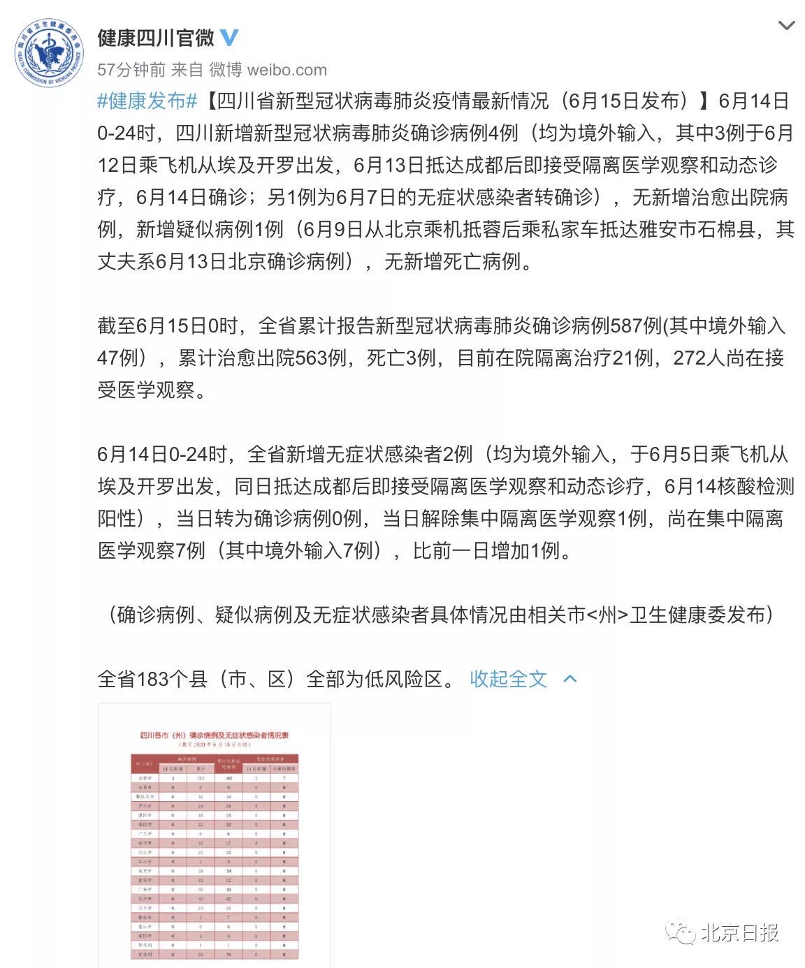 三省出现北京新发地关联病例 -中国网地产
