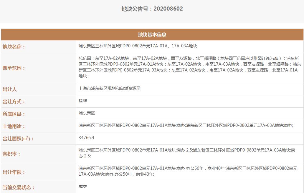 浦东软件园7.4亿元竞得上海浦东新区1宗商办用地-中国网地产