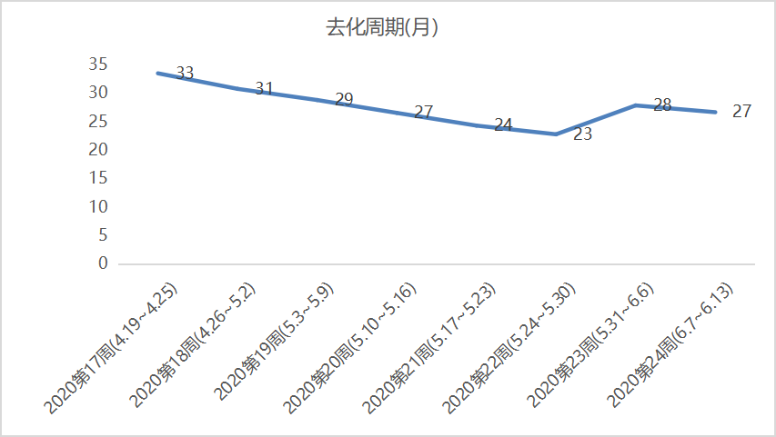 贝壳研究院：上周北京新房商品住宅成交面积12.4万㎡ 环比涨42.5%-中国网地产