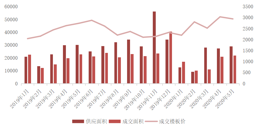 克而瑞：5月土地市场成交量创年内新高 溢价率实现五连涨-中国网地产