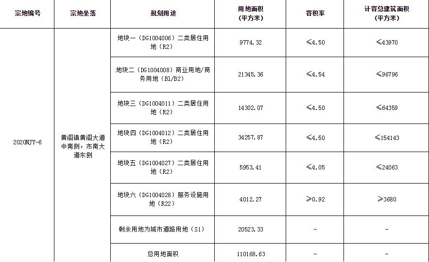 广州南沙34.29亿元挂牌一宗综合用地-中国网地产