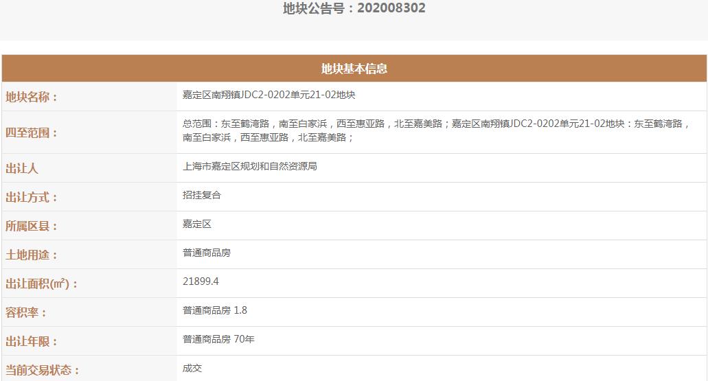 上海嘉定35.47亿元出让2宗地块 金地24.73亿元竞得1宗-中国网地产