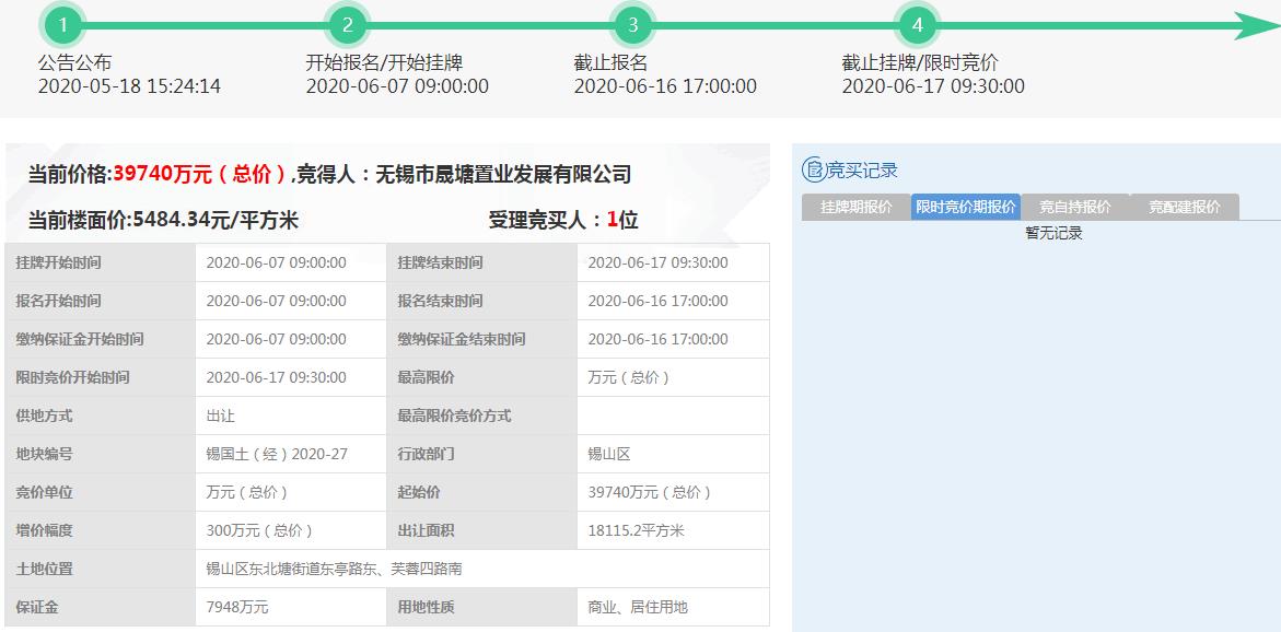 晟塘置业3.97亿元竞得无锡1宗商住用地-中国网地产