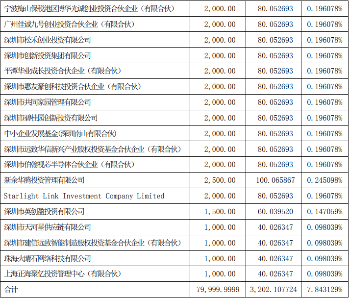 碧桂园创投拟向比亚迪电子增资 持股比例0.196%-中国网地产