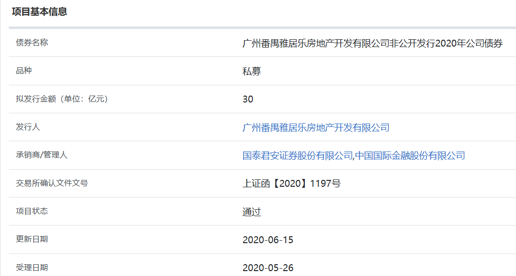 雅居乐30亿元私募获上交所审核通过-中国网地产