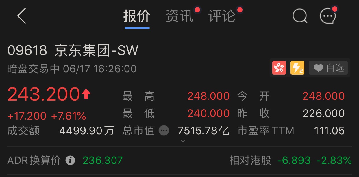 京东集团暗盘涨7.61% 将于明日在港交所上市-中国网地产