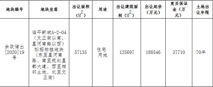 新城联合体22.85亿元竞得杭州余杭1宗住宅用地 溢价率21.21%-中国网地产