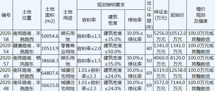 徐州丰县1.98亿元出让2宗商住用地-中国网地产