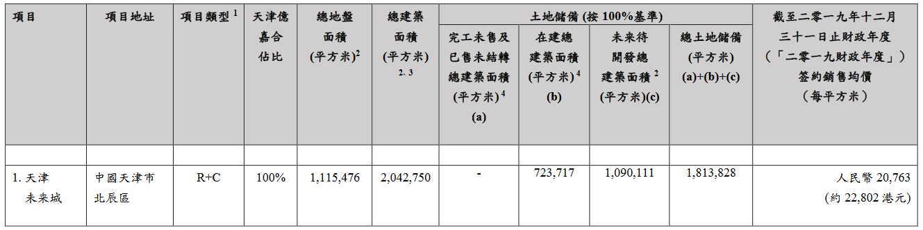 五矿地产：拟14.75亿元收购天津未来城49%权益-中国网地产