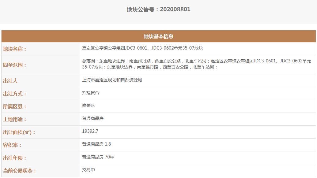 正荣6.79亿元竞得上海嘉定区1宗住宅用地 溢价率17.9%-中国网地产