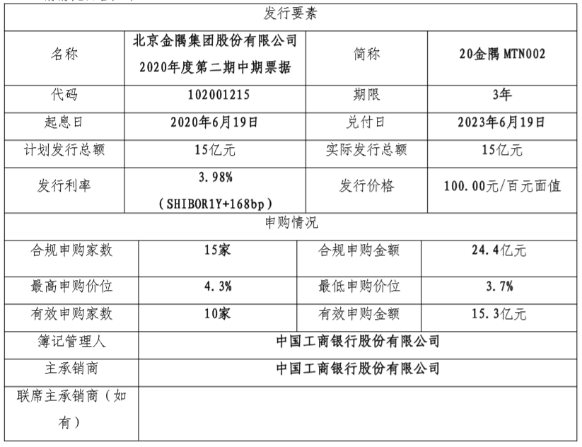 金隅集团15亿元中期票据发行完成 利率3.98%-中国网地产