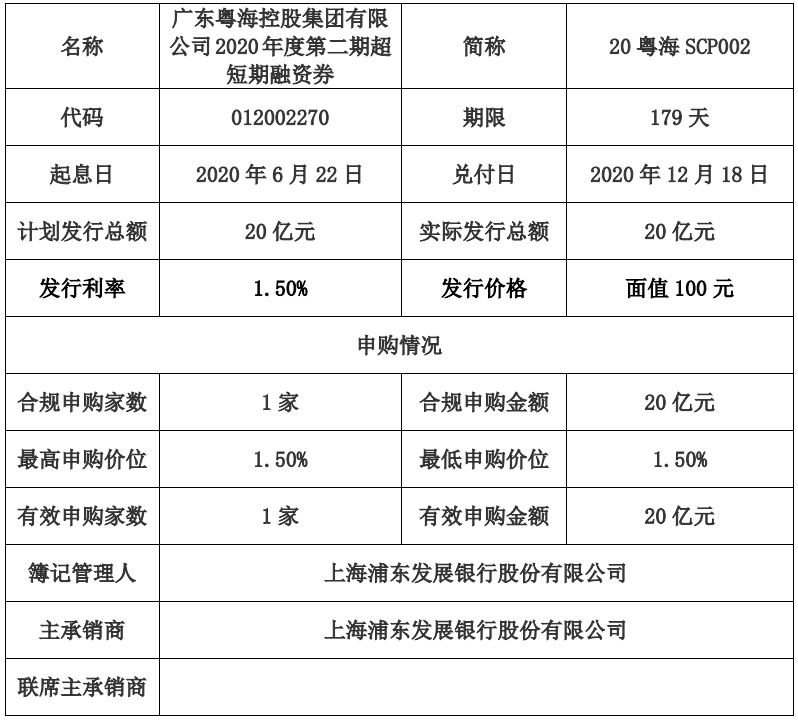 广东粤海控股：成功发行20亿元超短期融资券 票面利率1.5%-中国网地产